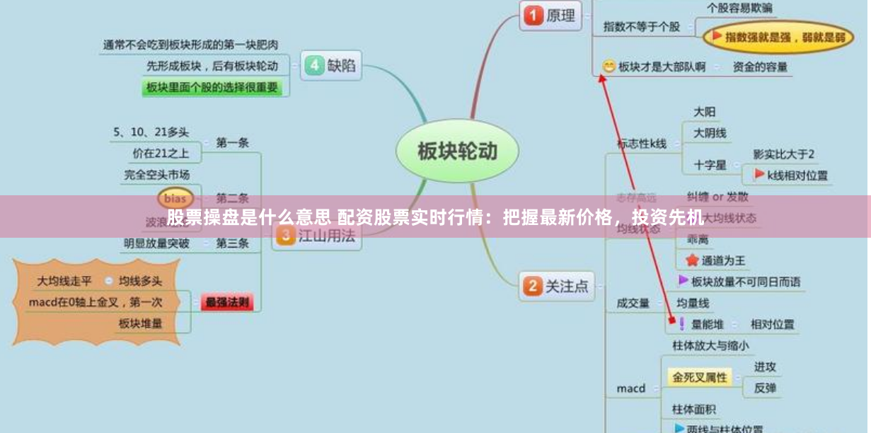 股票操盘是什么意思 配资股票实时行情：把握最新价格，投资先机