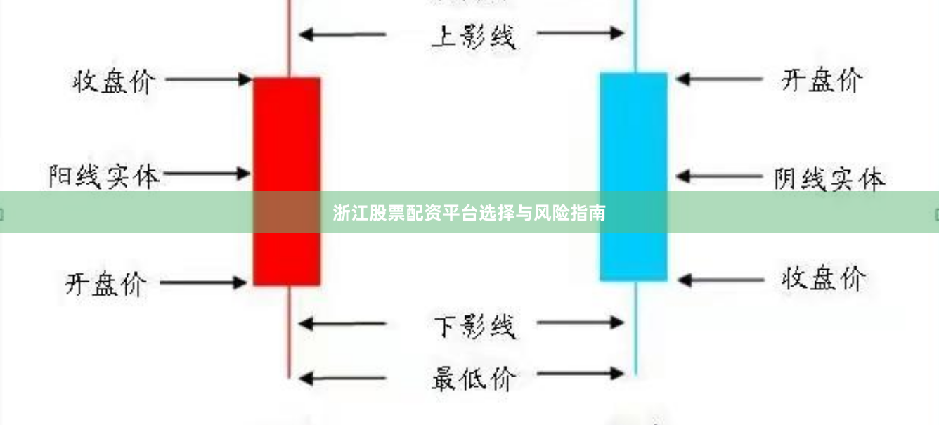 浙江股票配资平台选择与风险指南